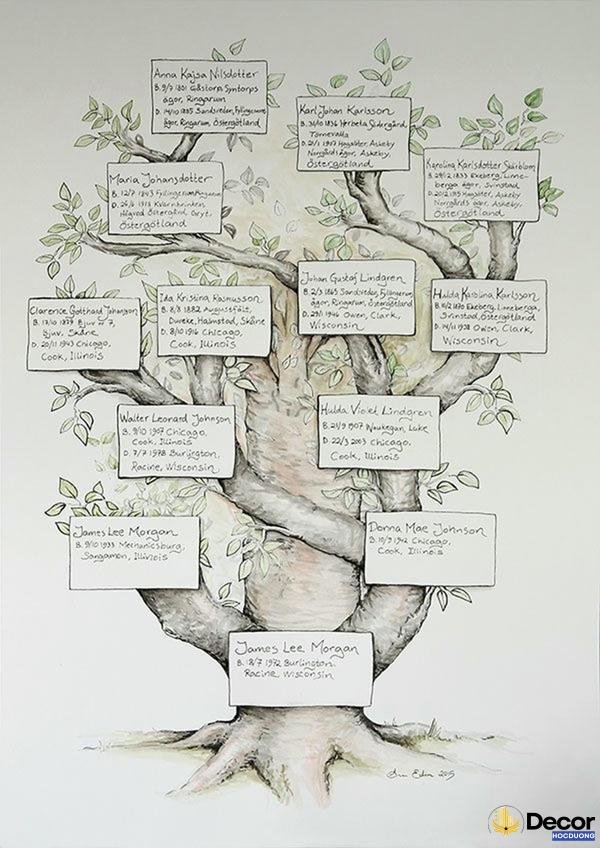 cách trang trí sơ đồ tư duy kiểu cành cây