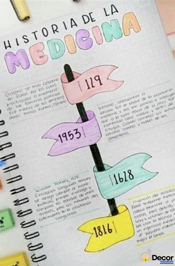 cách trang trí sơ đồ tư duy kiểu lá cờ