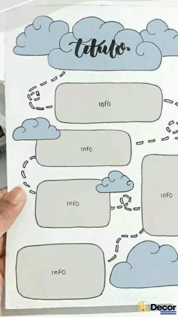 cách trang trí sơ đồ tư duy kiểu mây