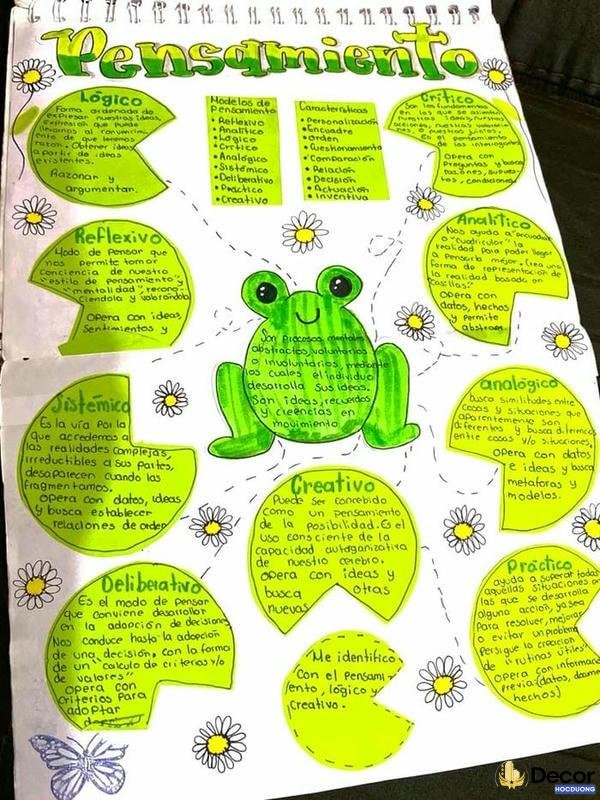 cách trang trí sơ đồ tư duy kiểu mồm ếch