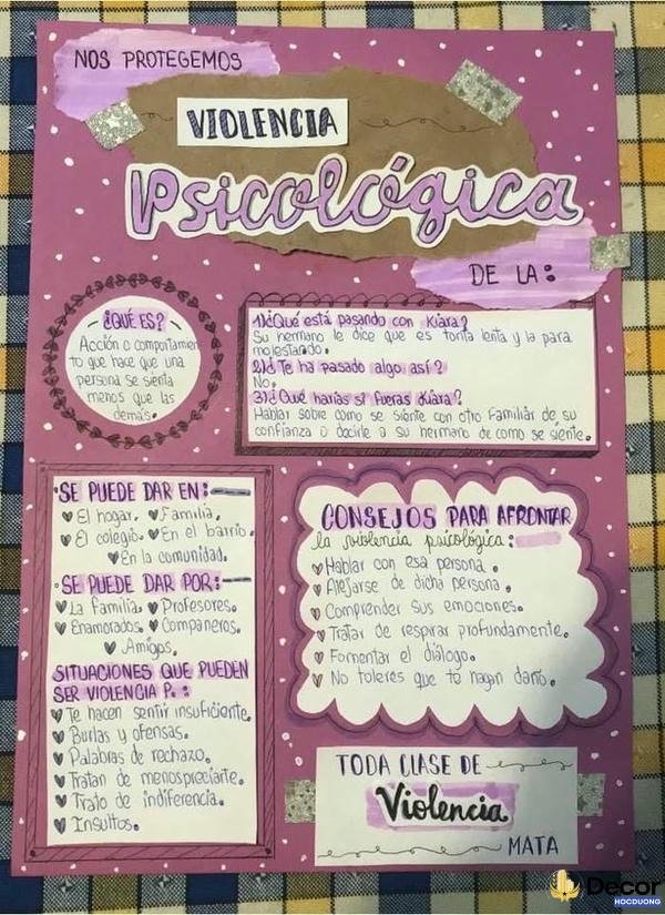 cách trang trí sơ đồ tư duy siêu đẹp