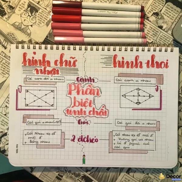 hình ảnh trang trí sơ đồ tư duy