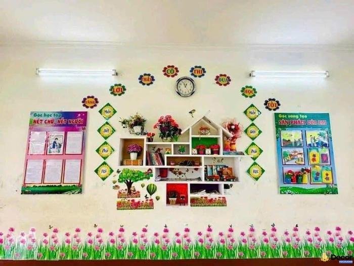 trang trí lớp học với sơ đồ tư duy