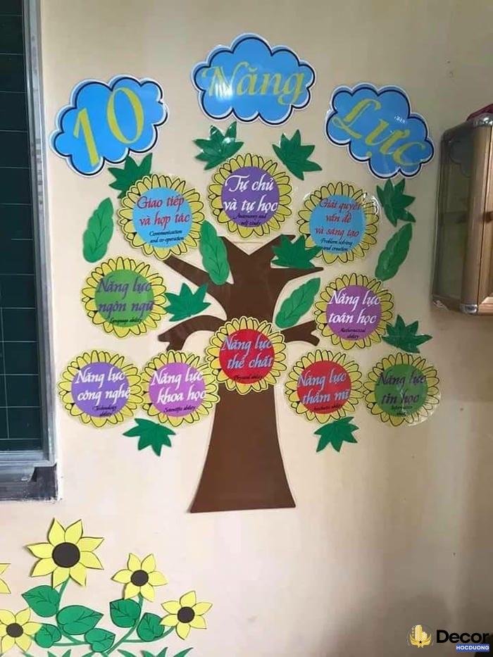 trang trí lớp học với thông điệp