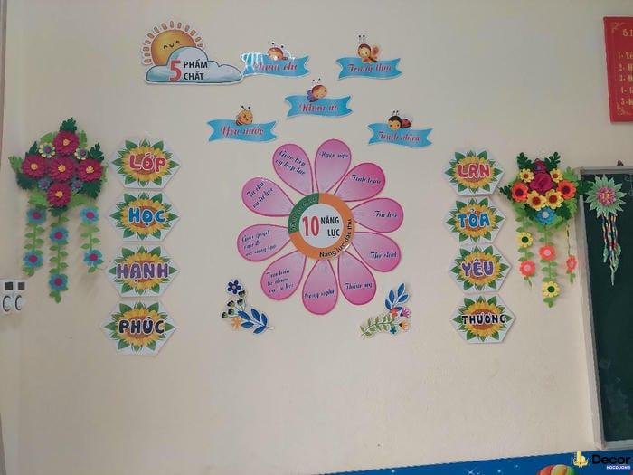 ý tưởng trang trí lớp học